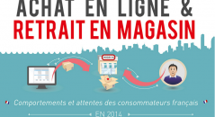 achat en ligne - etude click and collect - infographie